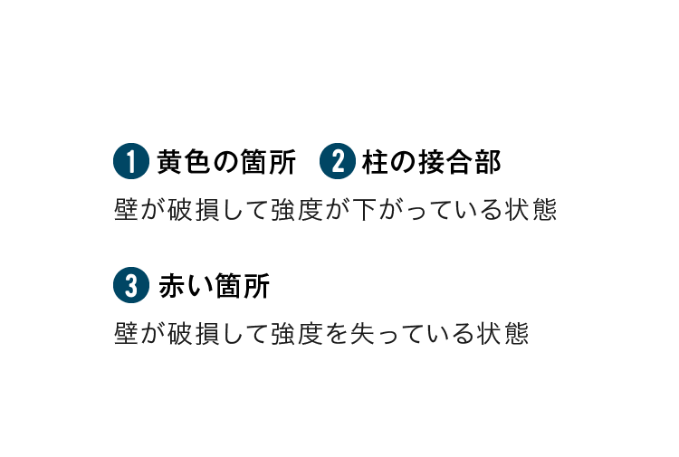 黄色の箇所　柱の接合部　壁が破損して強度が下がっている状態　赤い箇所　壁が破損して強度を失っている状態