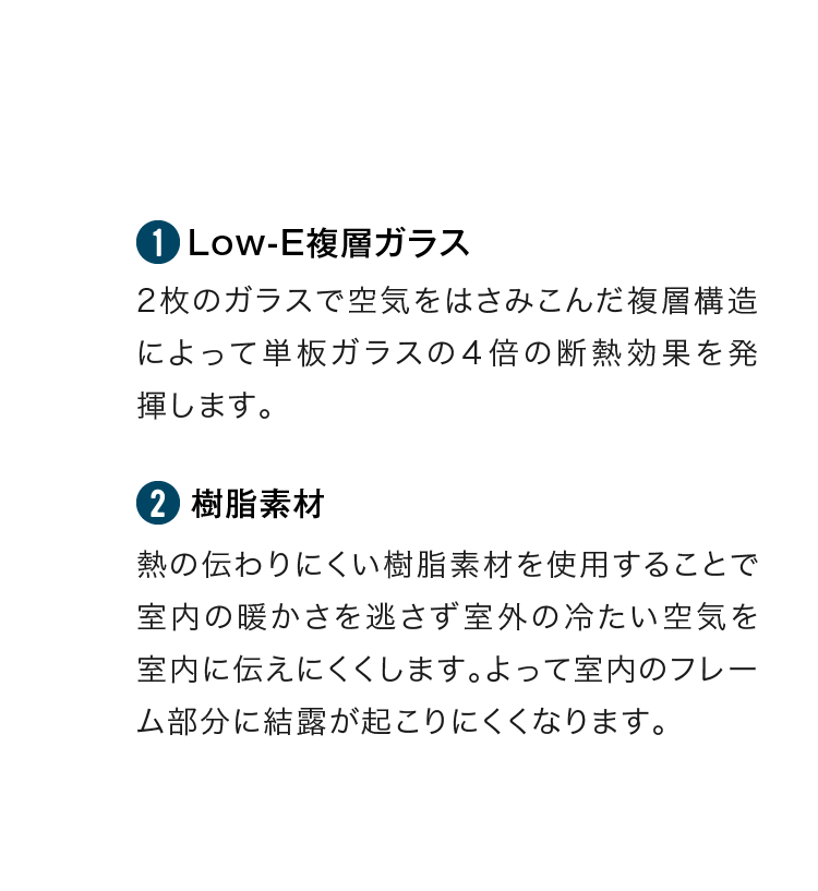 Low-E複層ガラス　2枚のガラスで空気をはさみこんだ複層構造によって単板ガラスの４倍の断熱効果を発揮します。　樹脂素材　熱の伝わりにくい樹脂素材を使用することで室内の暖かさを逃さず室外の冷たい空気を室内に伝えにくくします。よって室内のフレーム部分に結露が起こりにくくなります。